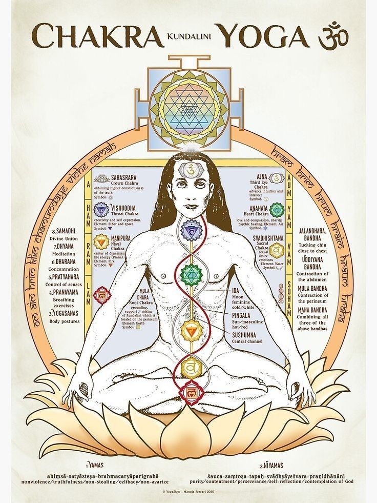 Chakra yoga