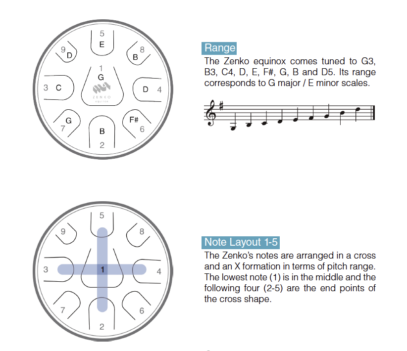 Steel tonbgue drum Zenko method